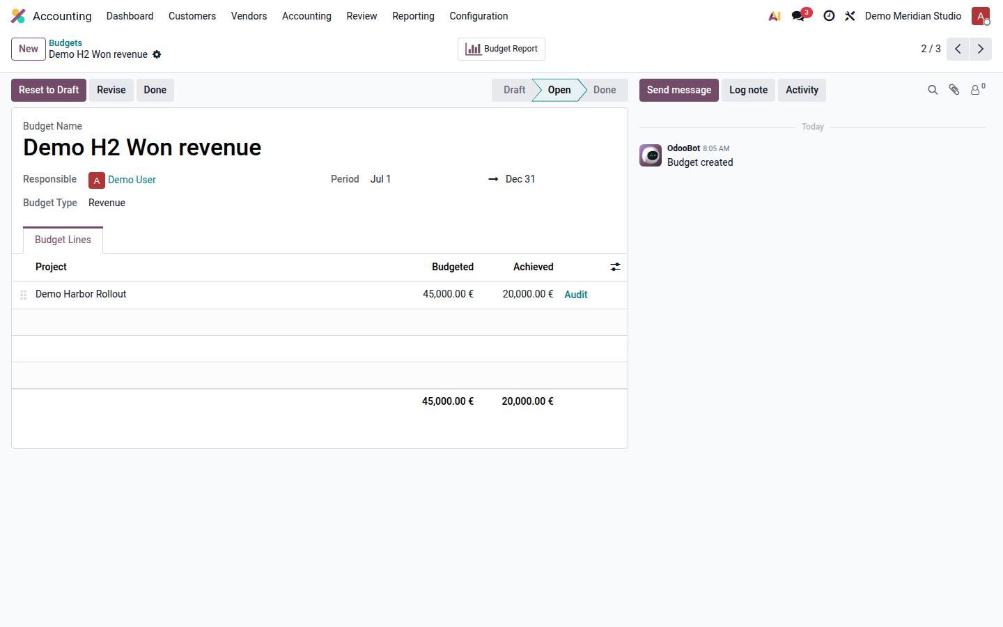 Open demo revenue budget with a €45,000 plan and €20,000 achieved on the project line