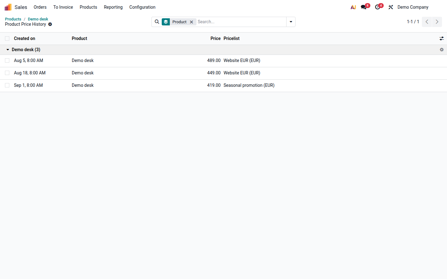 Product price history with dates, recorded prices, and applied pricelists