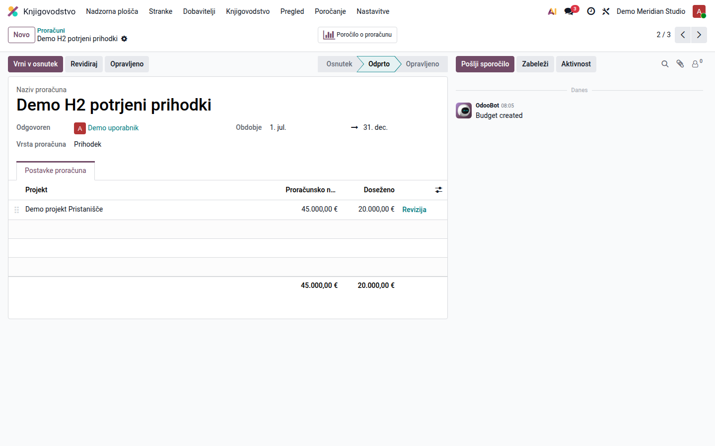 Odprt predstavitveni proračun prihodkov s 45.000 € načrta in 20.000 € realizacije na projektni postavki